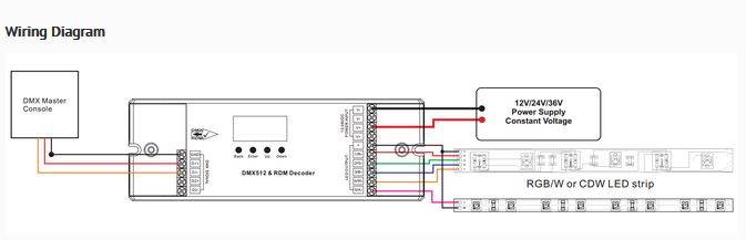 Synergy 21 Controller DMX 512 4*5A 16bit