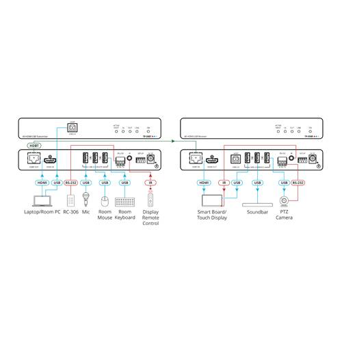 Kramer HDMI Empfänger f.4K 60 TP-590R