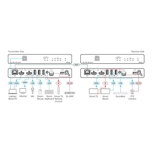 KRAMER EXT3-TR - 4K UHD HDMI HDBaseT Sender & Empfänger (HDMI über HDBaseT 3.0 | 4K@60Hz | 4:4:4 | RS-232 | USB | IR)