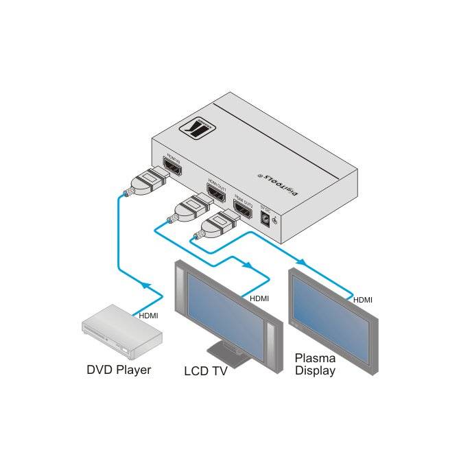 Kramer Verteilverstärker für HDMI VM-2HXL(VM-2H