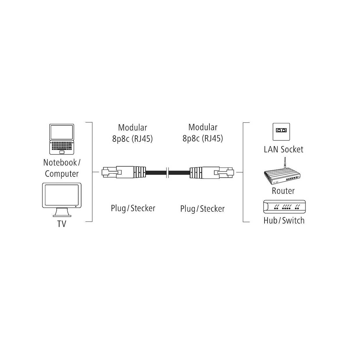 Hama 00200918 RJ45 Netzwerkkabel, Patchkabel CAT 5e F/UTP 10.00 m Grau PVC-Mantel, verdrillte Paare 1 St.
