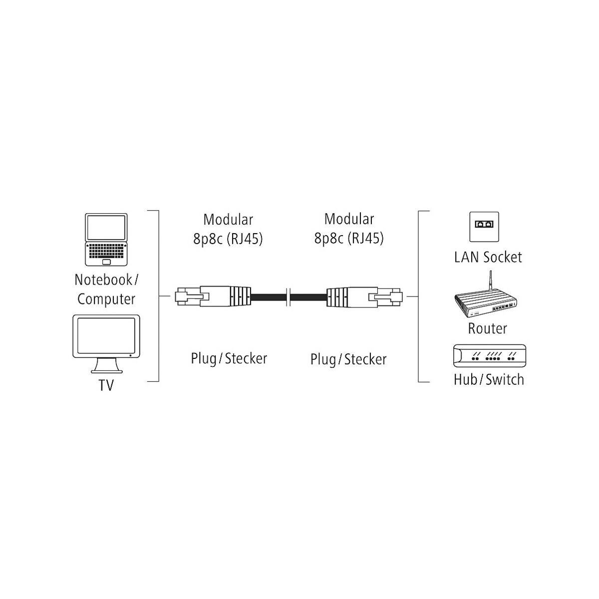 Hama CAT-5e Netzwerkkabel F/UTP 3 m