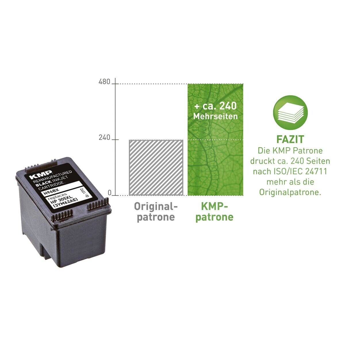 KMP Druckerpatrone ersetzt HP 305XL, 3YM62AE Kompatibel Schwarz H96BX 1772,4001