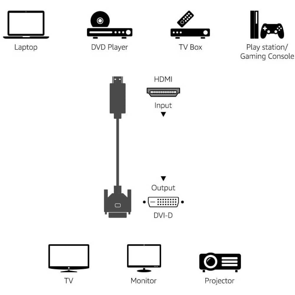 HDMI zu DVI-D Anschlusskabel, schwarz -- 3 m Multimedia VGA / DVI Kabel