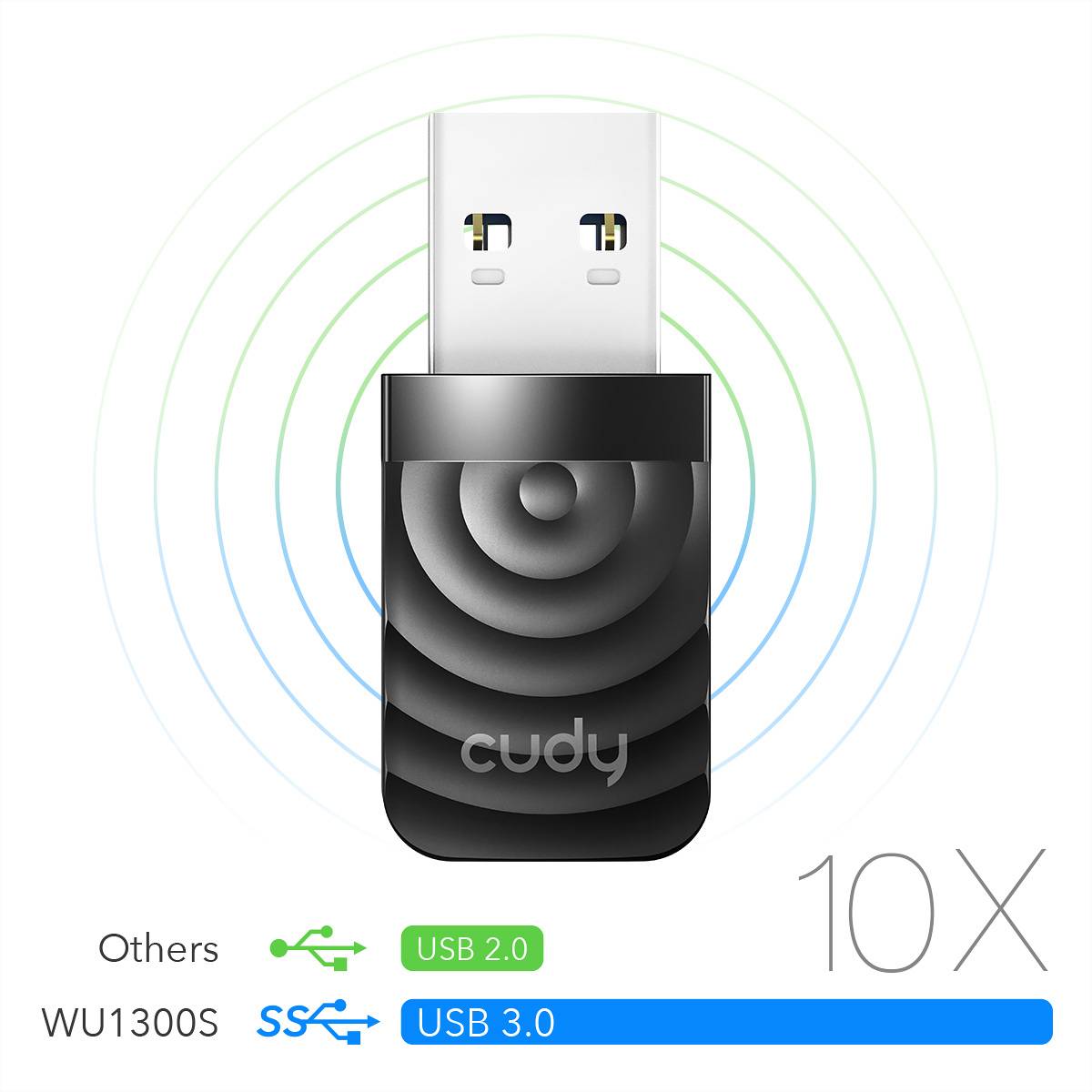CUDY WU1300S, Kabellos, USB, WLAN, Wi-Fi 5 (802.11ac), 867 Mbit/s, Schwarz