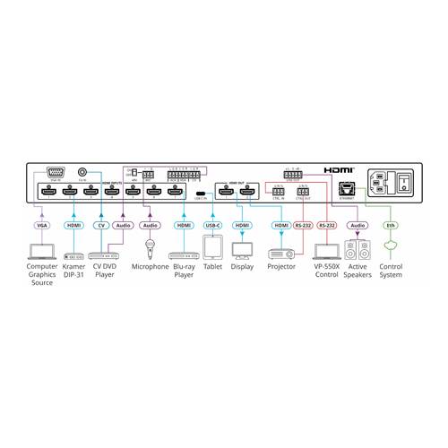Kramer Präsentations-Umschalter VP-550X
