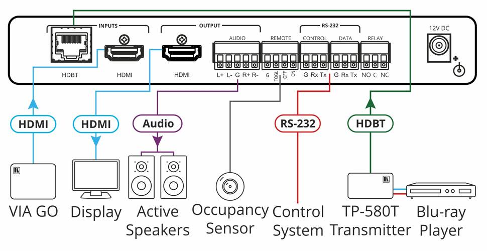 Kramer Auto-Switcher/Scaler VP-427X