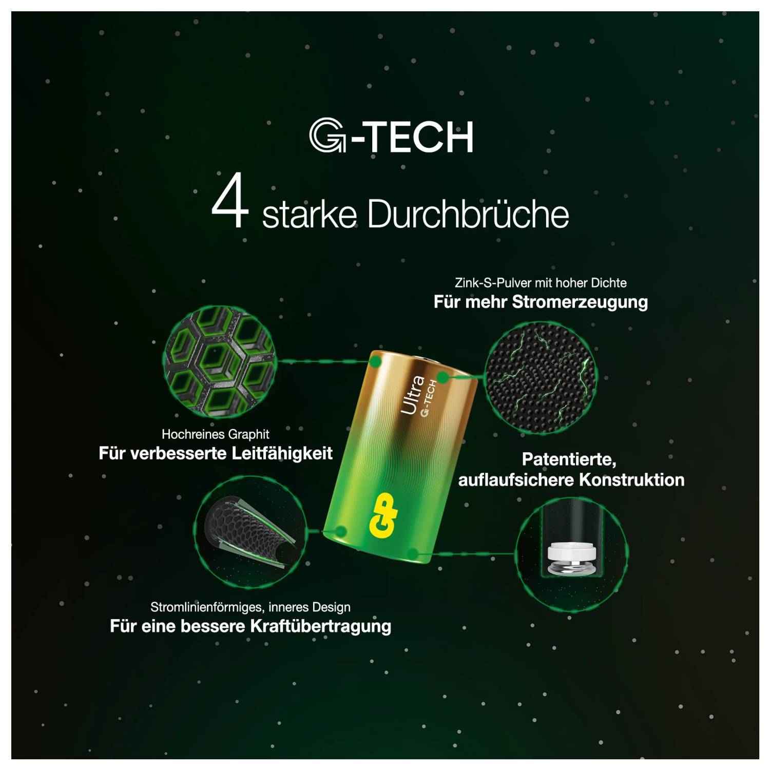 GP BATTERY - GP Ultra - Batterie 2 x D - Alkalisch