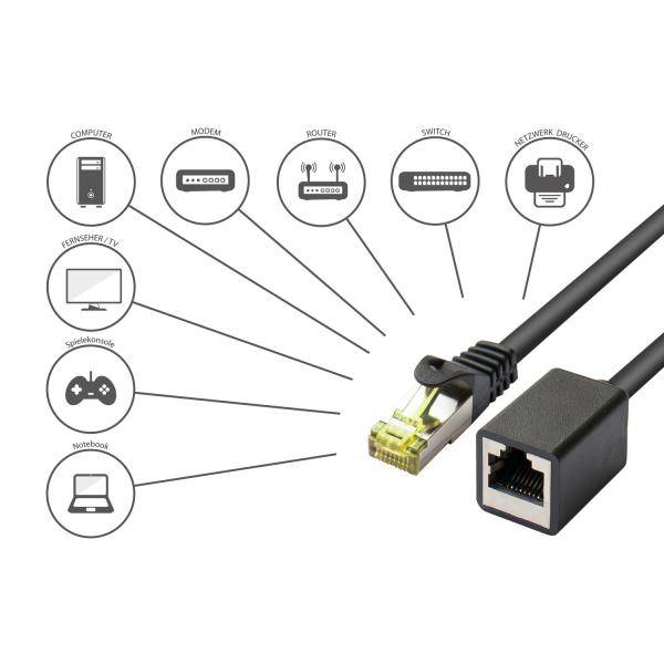 Good Connections 8070VR-010S, 1 m, Cat7, S/FTP (S-STP), RJ-45, RJ-45
