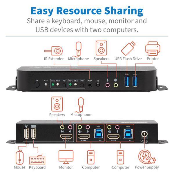 Tripp Eaton Tripp Lite series HDMI KVM, 2-Port 4K 60Hz 4:4:4, HDR, HDCP 2.2 Support, IR Remote and USB Cables