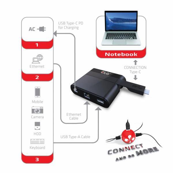 club3D CSV-1530 Netzwerkadapter 1 GBit/s Gigabit-LAN (1 Gbit/s), USB-A (USB 3.2 Gen 1), USB-C®