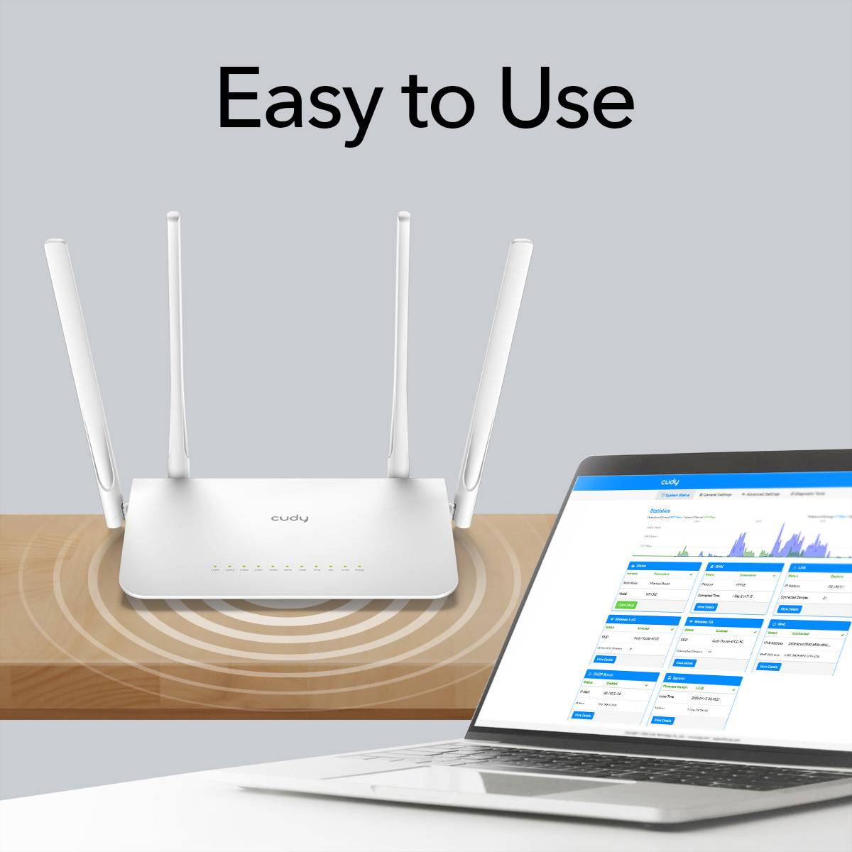 CUDY WR1300, Wi-Fi 5 (802.11ac), Dual-Band (2,4 GHz/5 GHz), Eingebauter Ethernet-Anschluss, Weiß, Ta