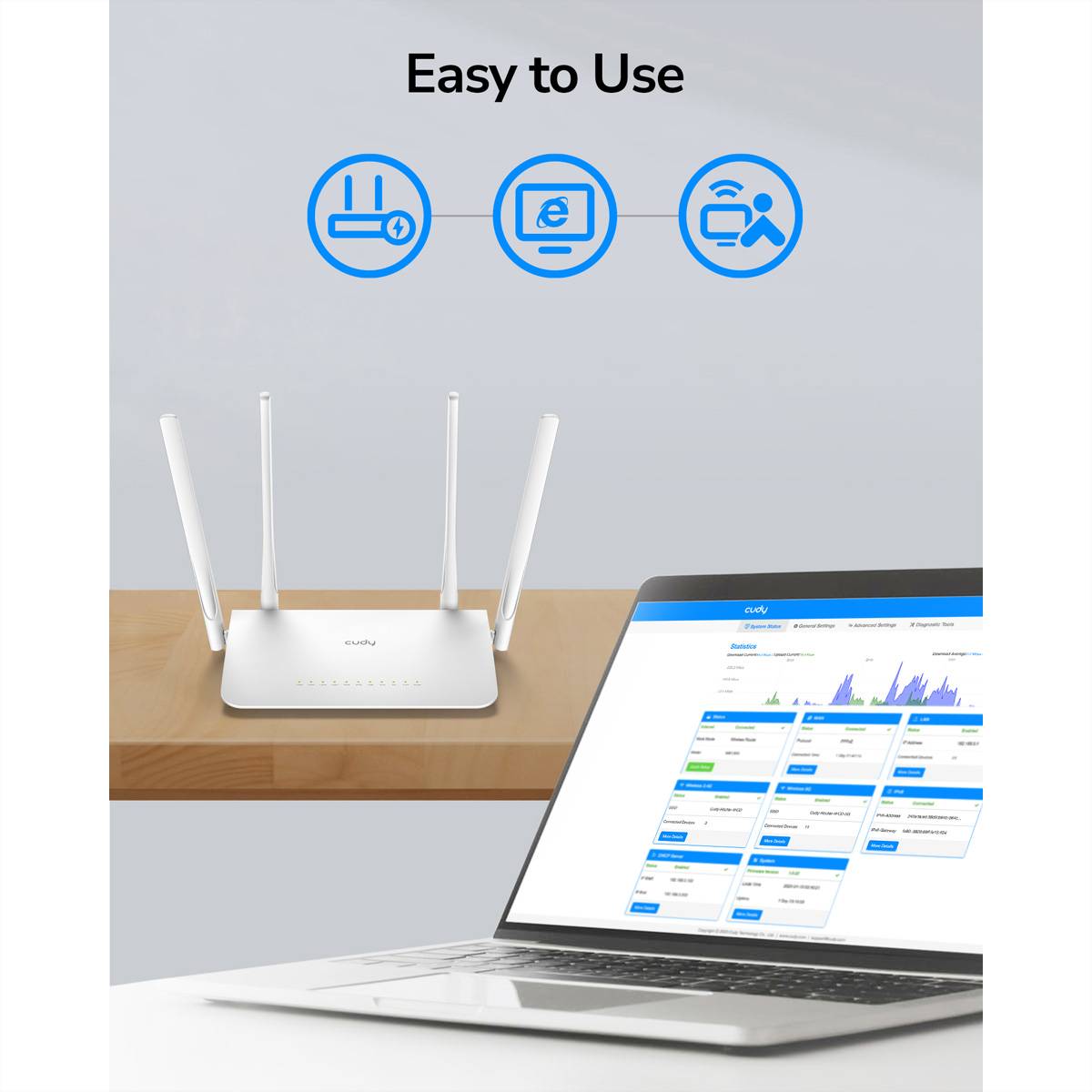 CUDY WR1300, Wi-Fi 5 (802.11ac), Dual-Band (2,4 GHz/5 GHz), Eingebauter Ethernet-Anschluss, Weiß, Ta