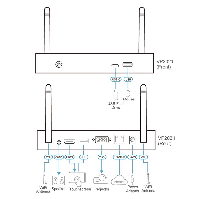 ATEN VP2021 4K Wireless Presentation Switch mit Quad View
