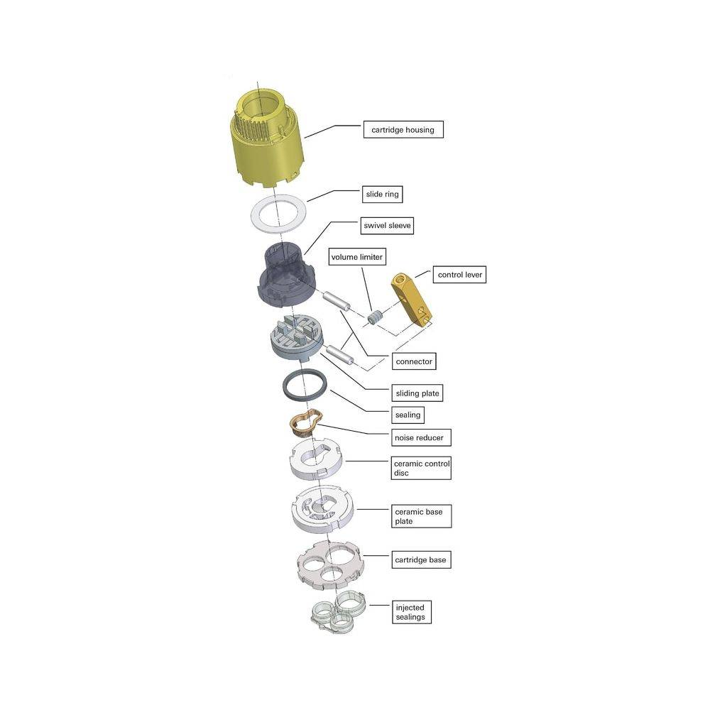 Grohe Kartusche 35mm, mit keramischem Dichtsystem, Temperaturbegrenzer, variabel einstellbare Mengenbegrenzung