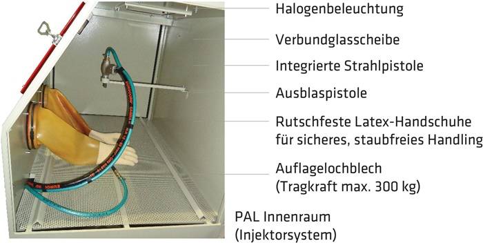 Sandstrahlkabine PAL-2N Max. Werkstückgröße 50x70x50cm ELMAG