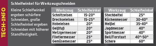 ELMAG Bandschleifmaschine BSM 100x1220 N, 230 Volt