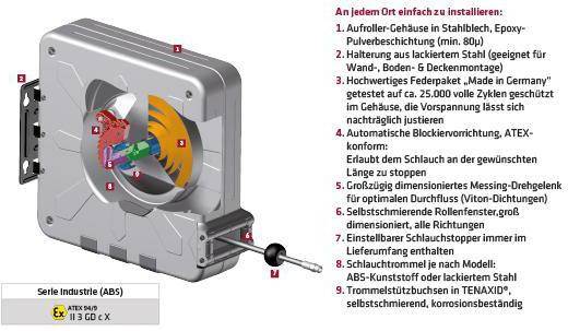 ELMAG INDUSTRIE Schlauchaufroller geschlossen 440/13, für Druckluft u. Wasser 70°C, 18 m, 3/8, 20 bar