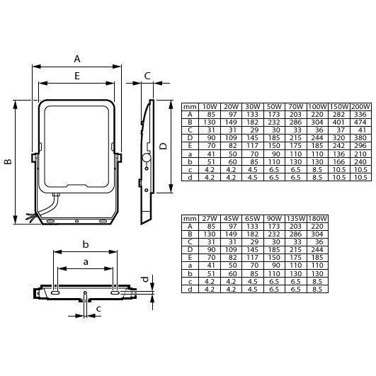 PHIL LED-Strahler Ledinaire IP65 grau 20W 2400lm 3000/4000/6500K symmetrisch Techn.Licht/Wohnraum
