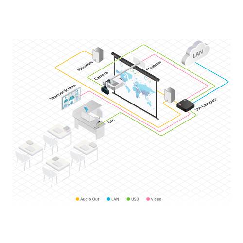Kramer VIA Campus² 4K60 kabellose Präsentation & Collaboration