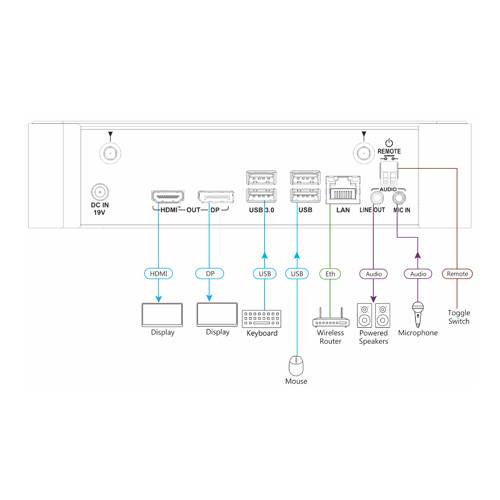 Kramer VIA Campus² 4K60 kabellose Präsentation & Collaboration