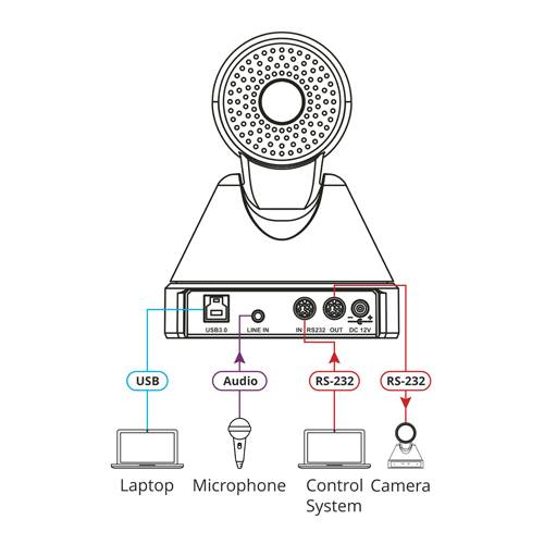 Kramer VIA Campus² 4K60 kabellose Präsentation & Collaboration