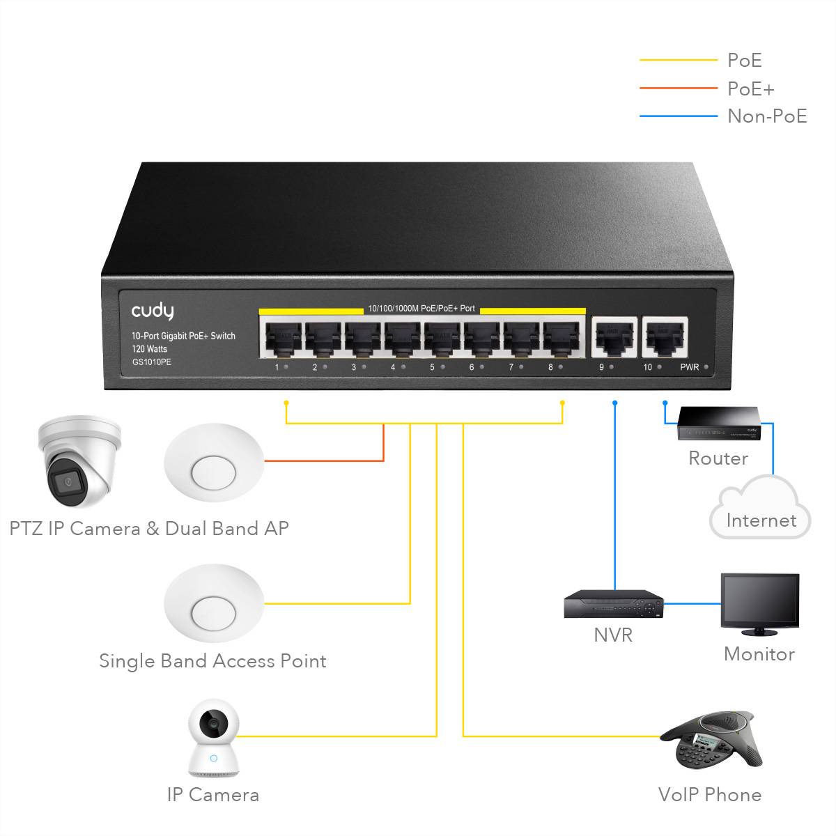 CUDY GS1010PE 8-Port Gigabit PoE+ Switch 2 Gigabit Uplink Ports 120W