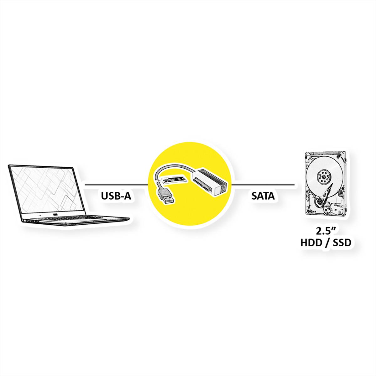 VALUE USB 3.2 Gen 1 zu SATA 6.0 Gbit/s Konverter