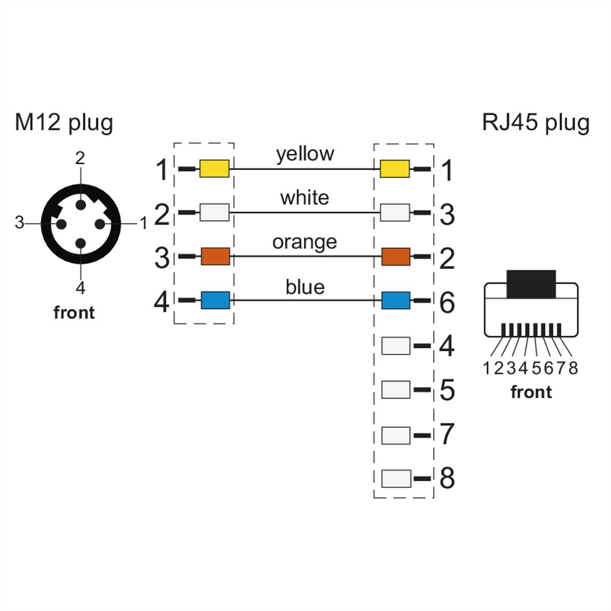Metz Connect Verbindungsleitung M12 ST-RJ45 ST, 4-polig D-kodiert RJ45, 10m