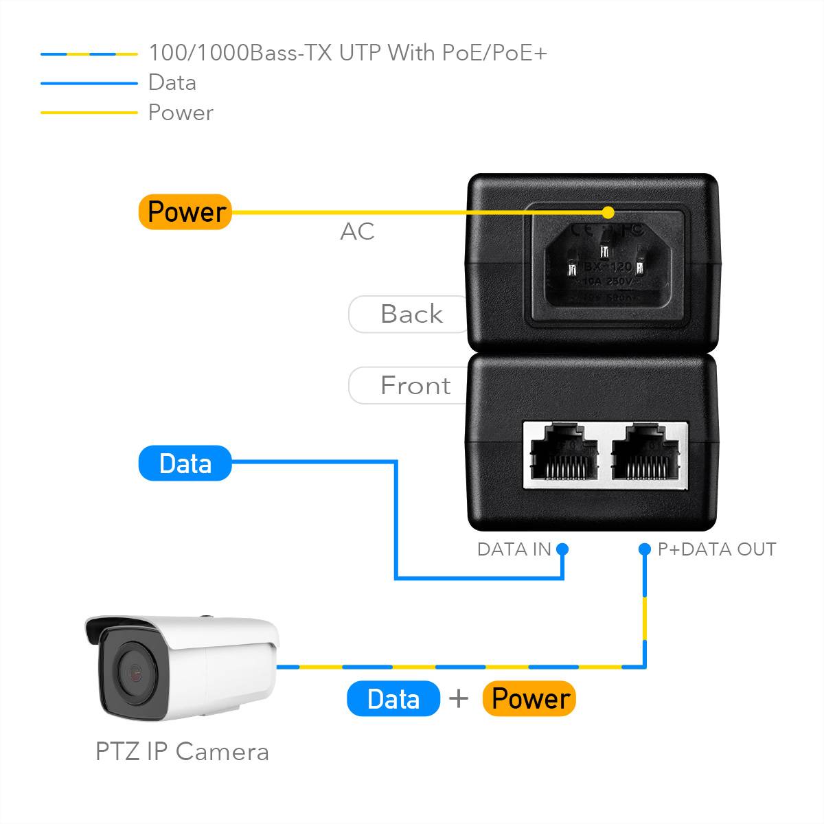 CUDY POE200 30W PoE+/PoE Injektor Gigabit