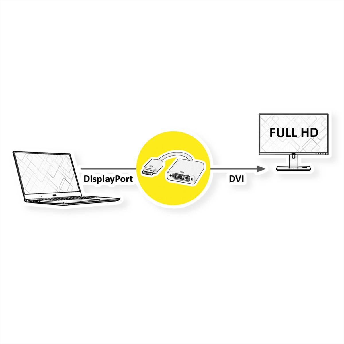 STANDARD DisplayPort-DVI Adapter, DP Stecker-DVI Buchse