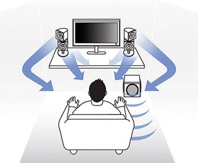 Creative ZiiSound T6 2.1 Wireless Bluetooth