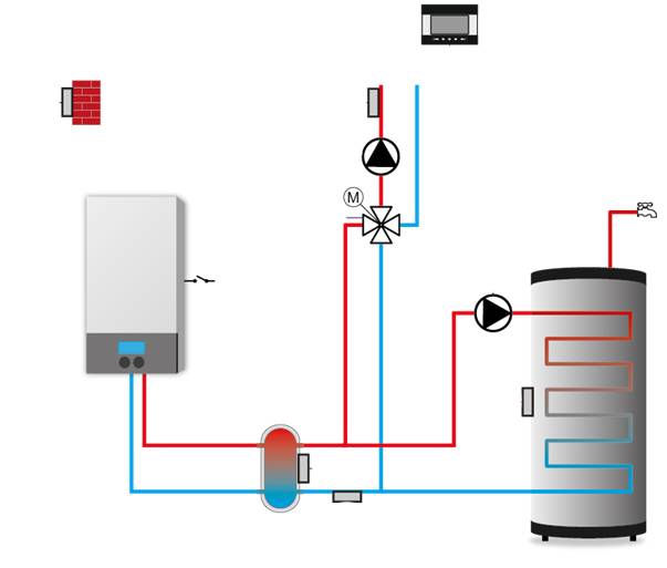 Master V.1 ww Mischerregelung Witterungsgeführt, Raumgeführt,...