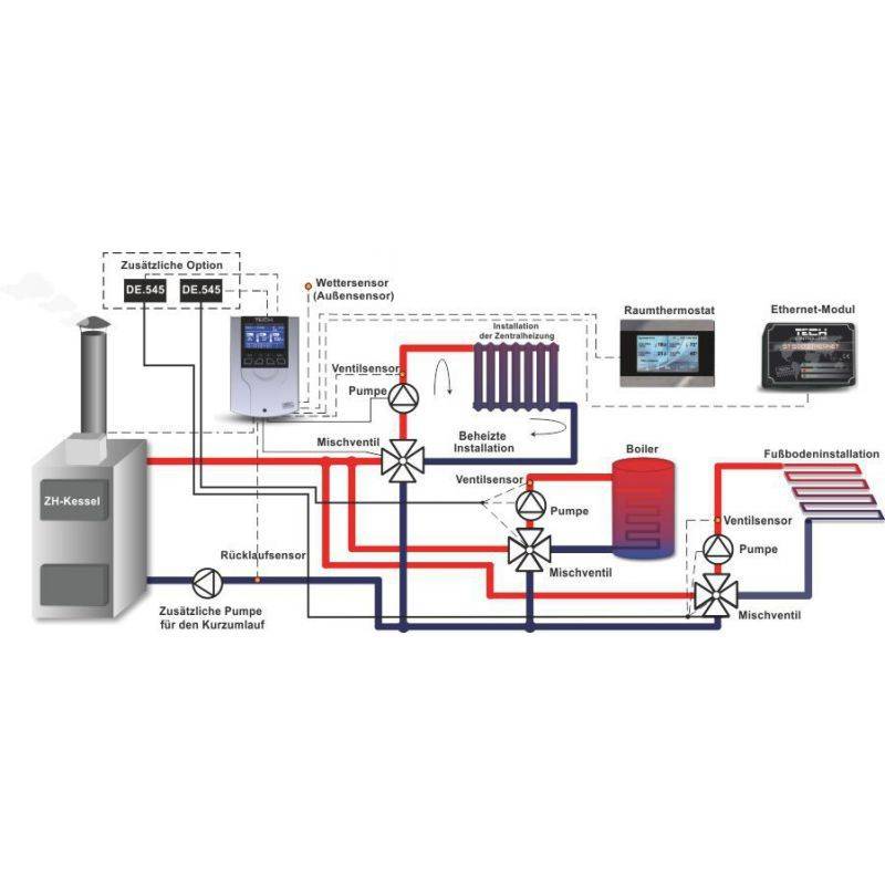 Master V.1 ww Mischerregelung Witterungsgeführt, Raumgeführt,...