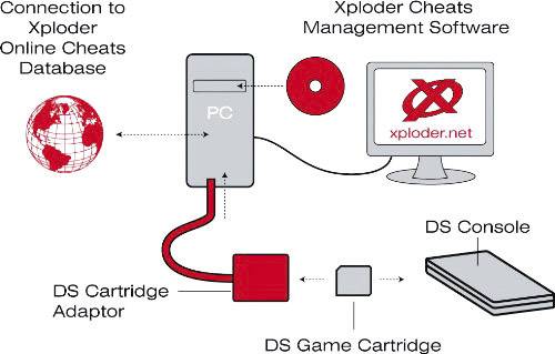DTP Digital Taintment Pool Xploder Cheat System 2.0 Ultimate Edition