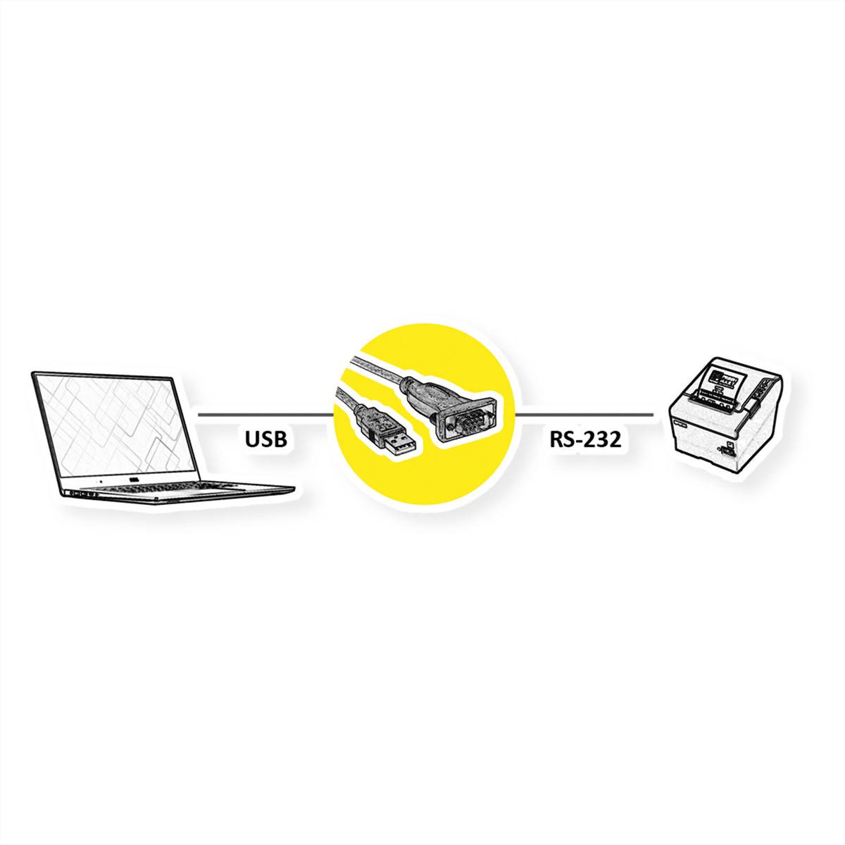 Roline Konverter-Kabel USB-C - seriell, FTDI Chipset, 1,8m
