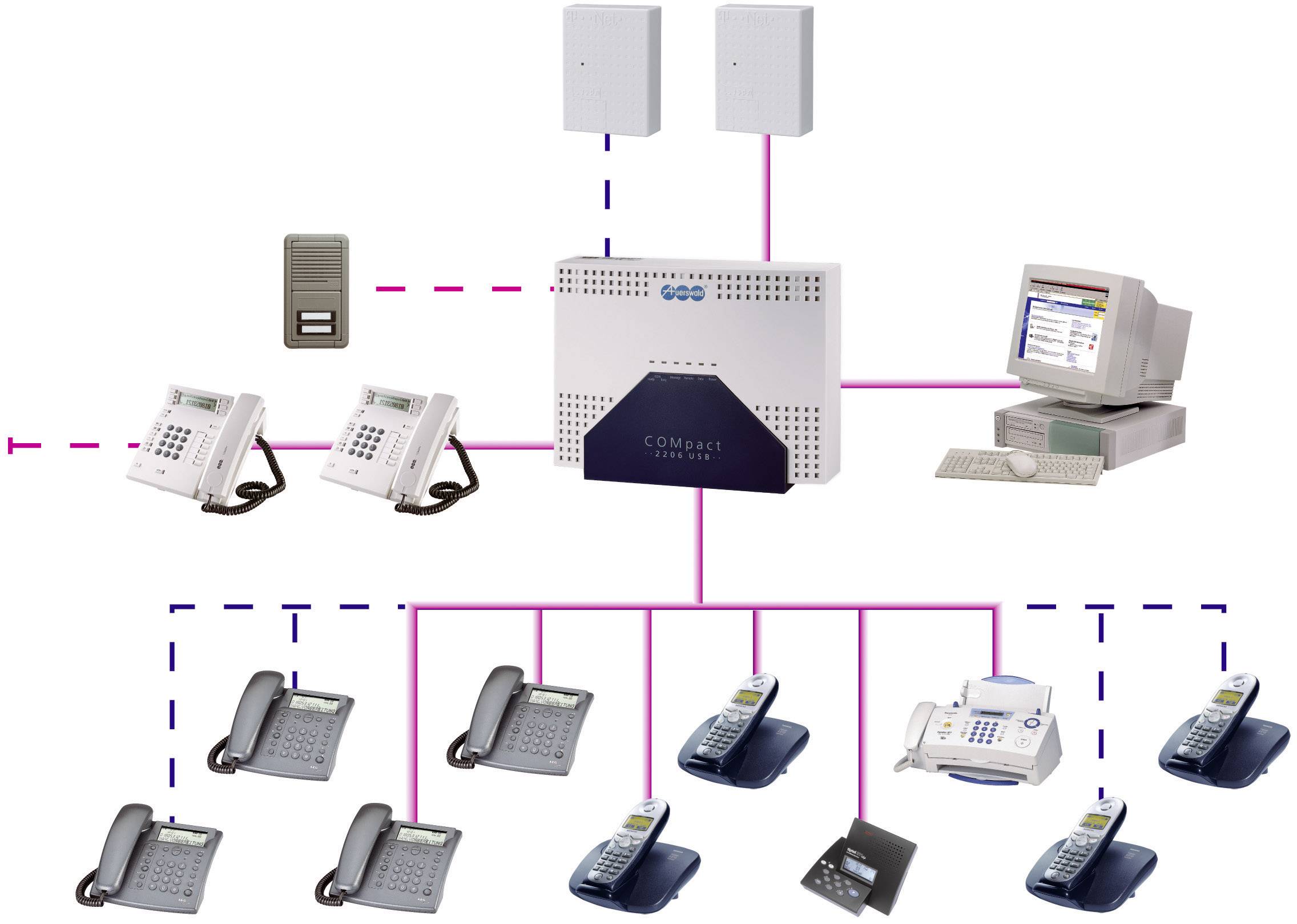 Auerswald COMpact 4410 USB Telefonanlage, ISDN Anzahl Nebenstellen (FXS): 10 Anzahl ISDN-Anschlüsse (S0): 2