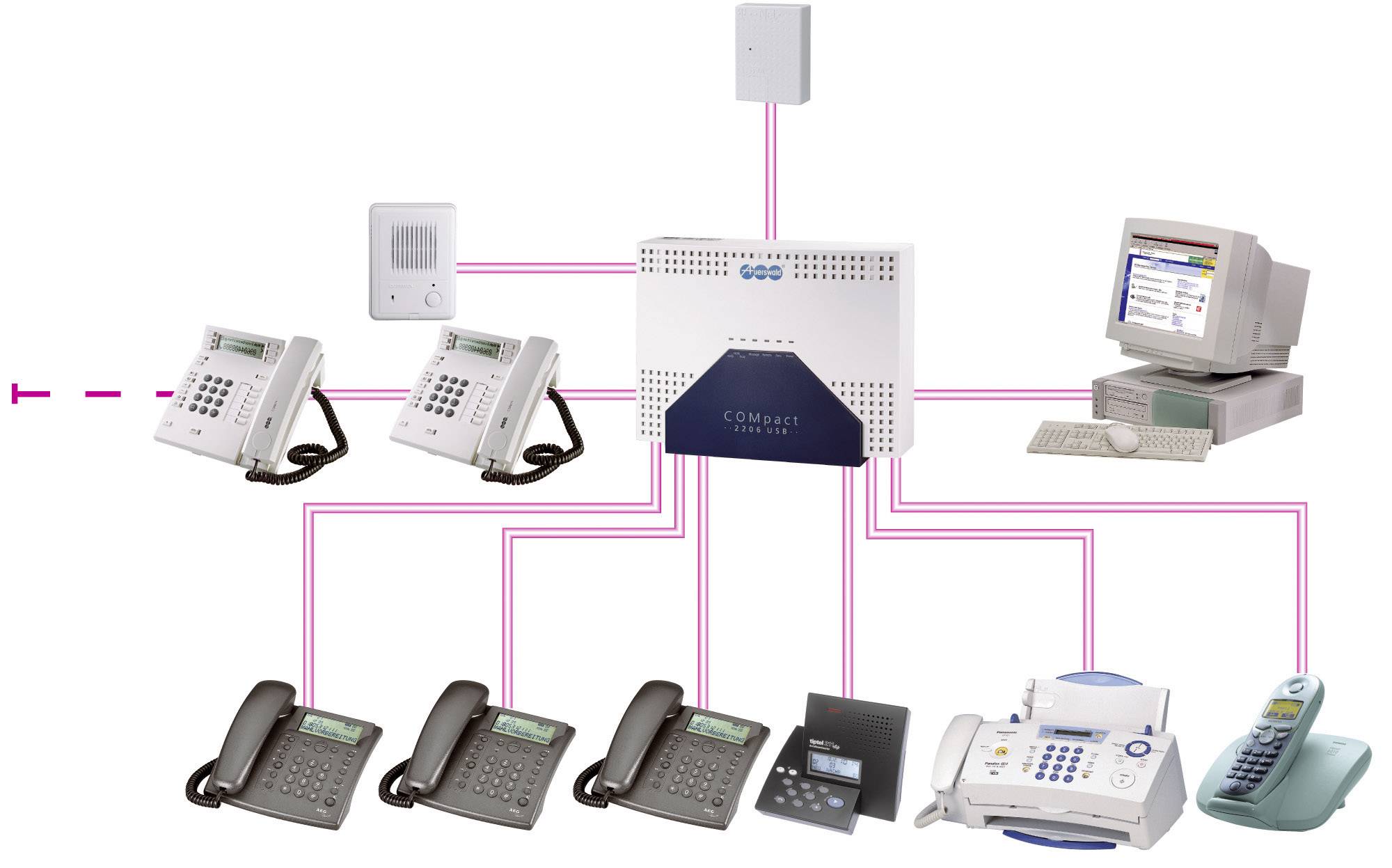 Auerswald COMpact 2206 USB Telefonanlage, ISDN Anzahl Nebenstellen (FXS): 6 Anzahl ISDN-Anschlüsse (S0): 2