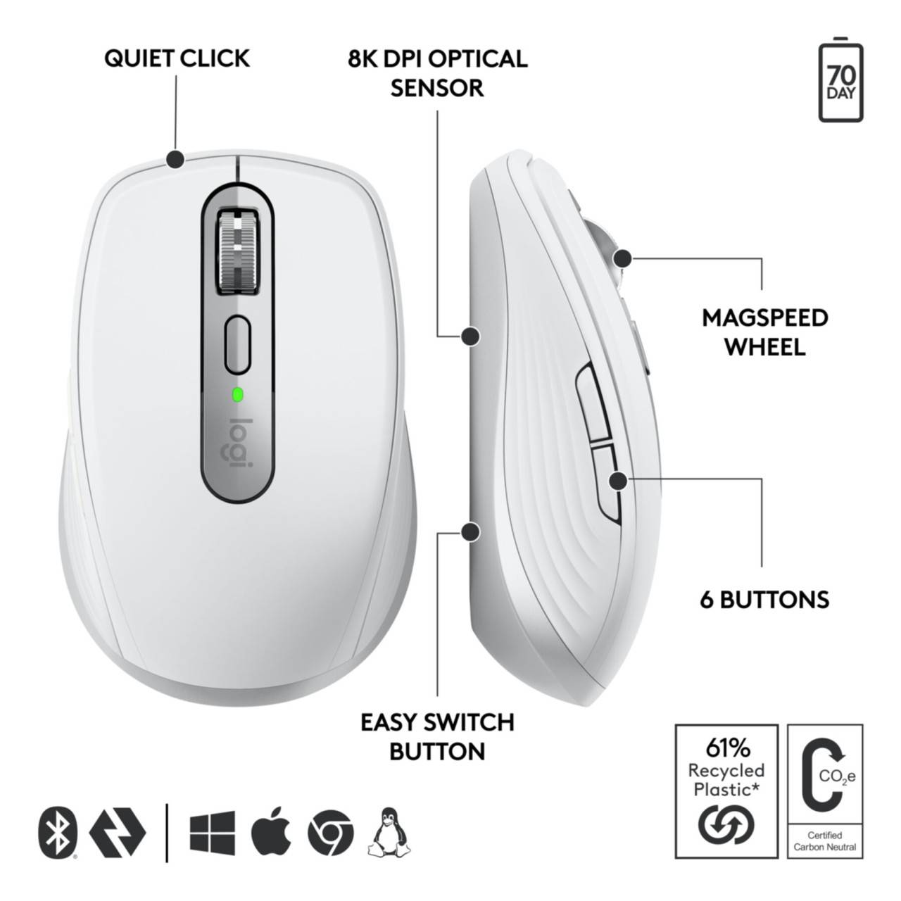 Logitech MX Anywhere 3S for Business - Maus - Für Rechtshänder