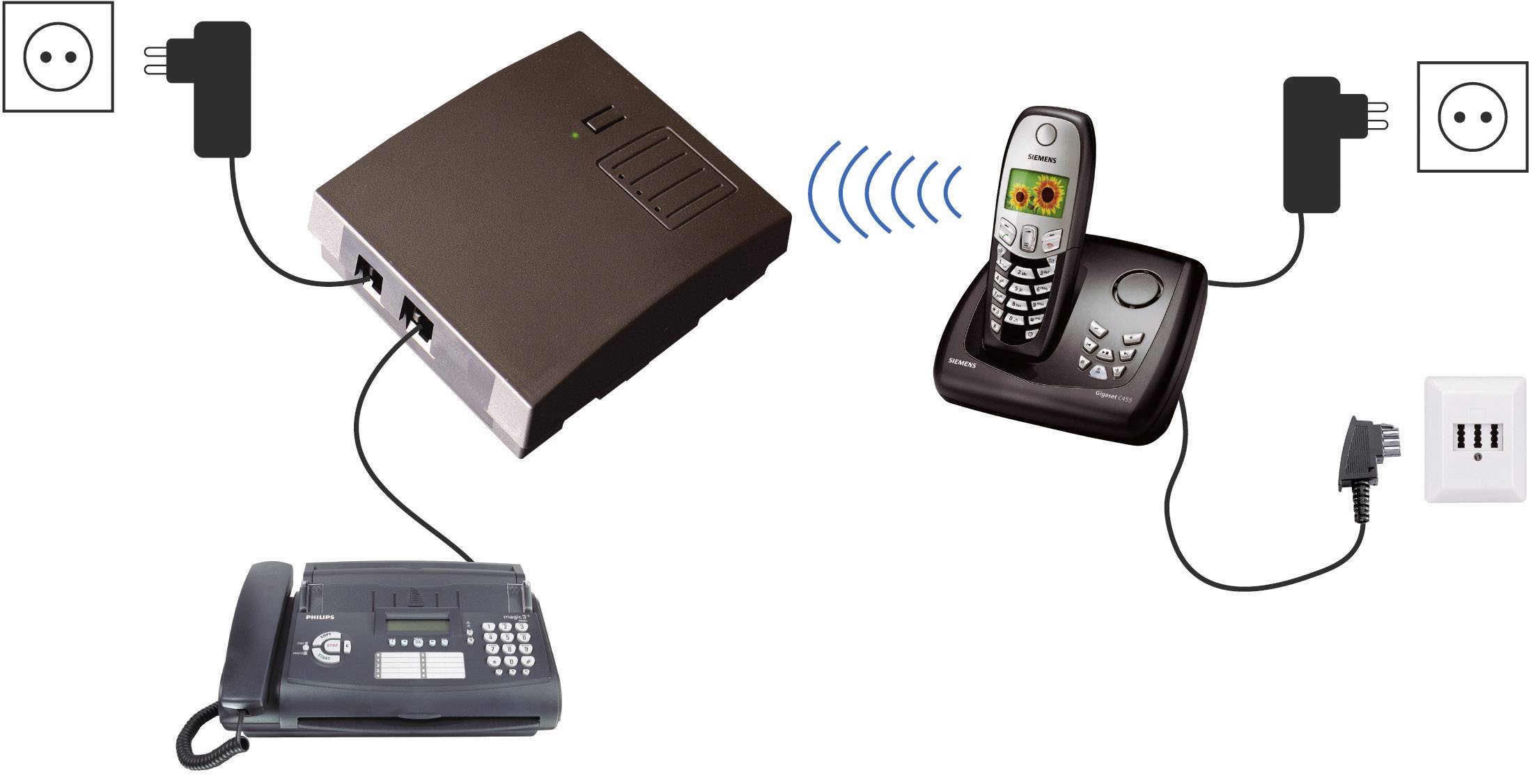 disty Box 300 Schnurlose Telefondose