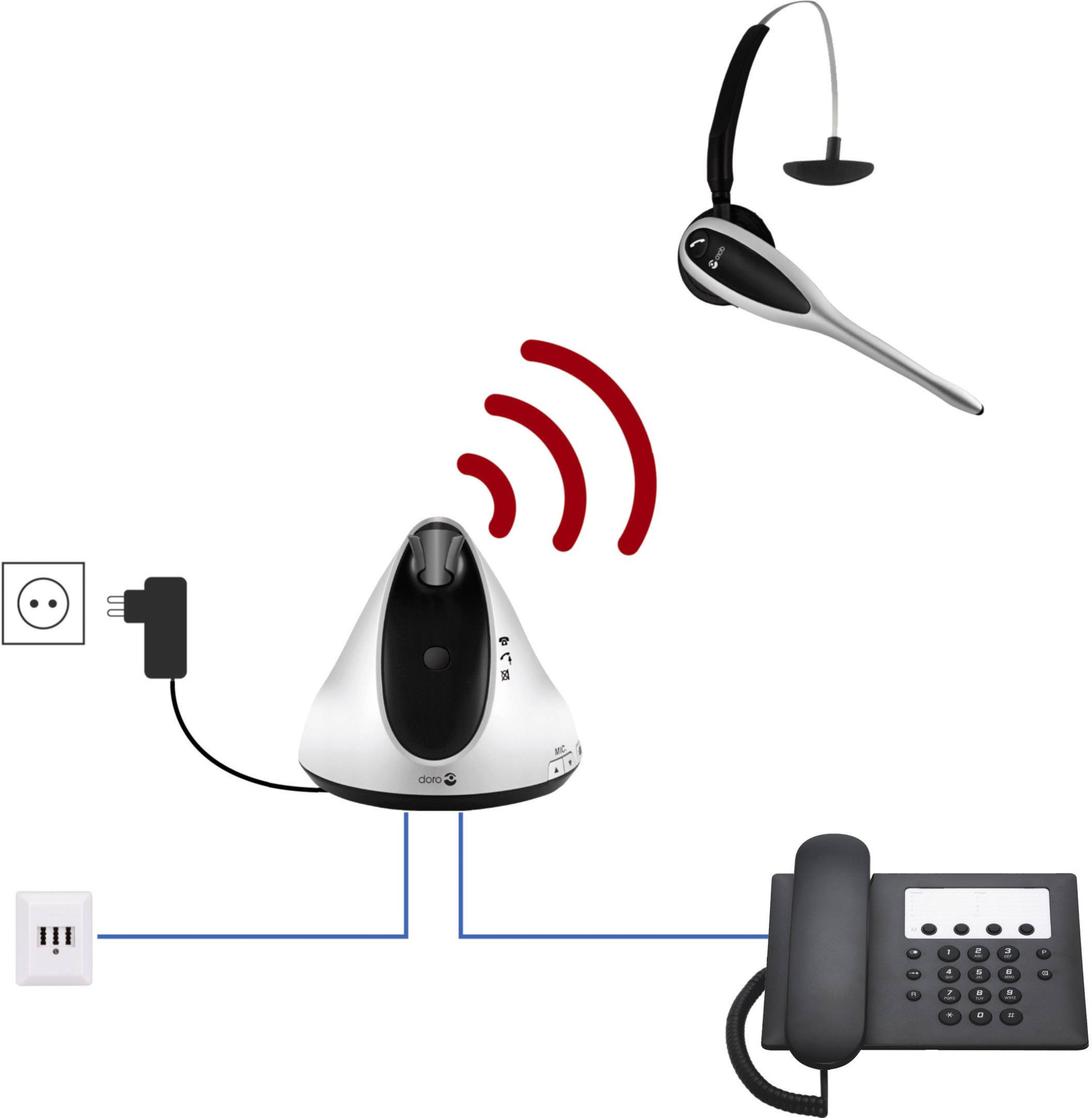 doro HS1910 Telefon-Headset DECT schnurlos, Mono In Ear Silber, Schwarz