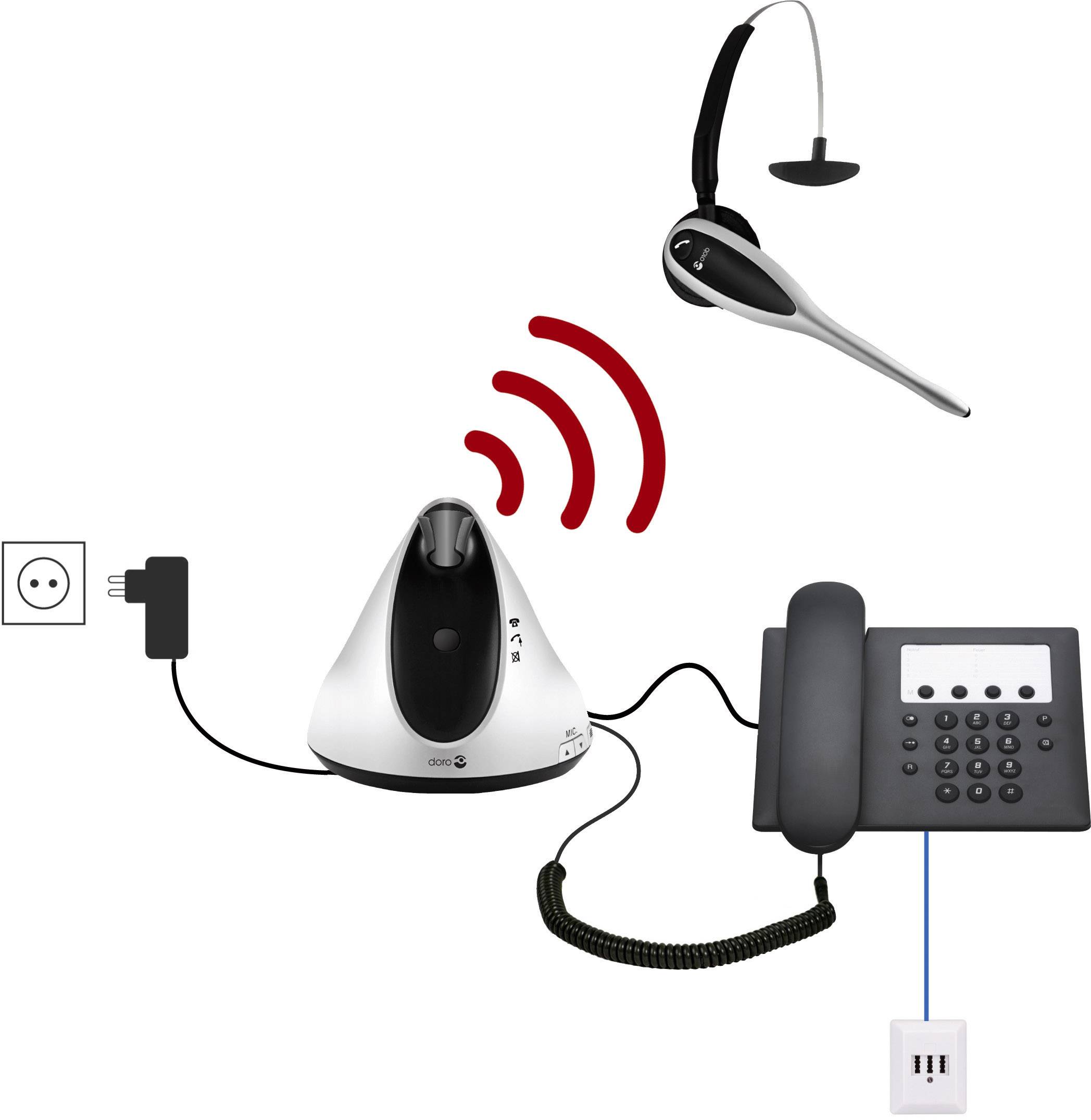 doro HS1910 Telefon-Headset DECT schnurlos, Mono In Ear Silber, Schwarz