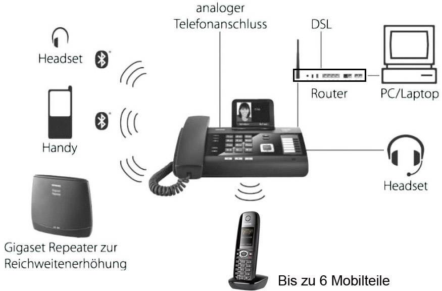 Gigaset DL500A Schnurgebundenes Telefon, analog Anrufbeantworter Farbdisplay Schwarz