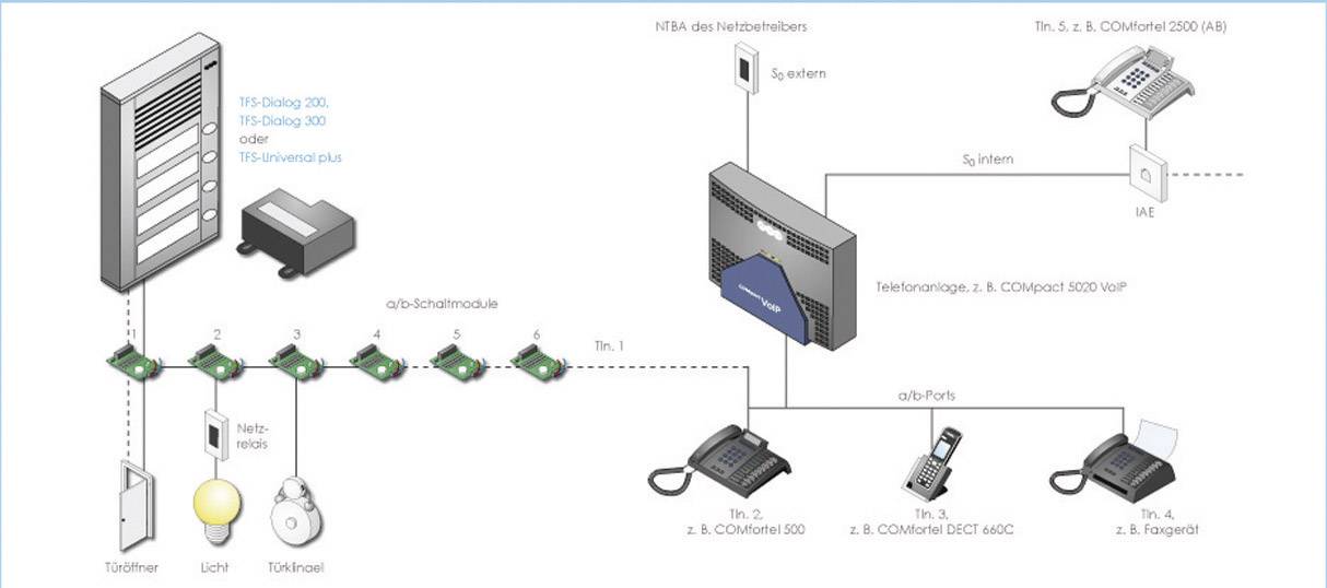 Auerswald TFS-Dialog 204 Türsprechanlage Kabelgebunden Komplett-Set 4 Familienhaus Silber