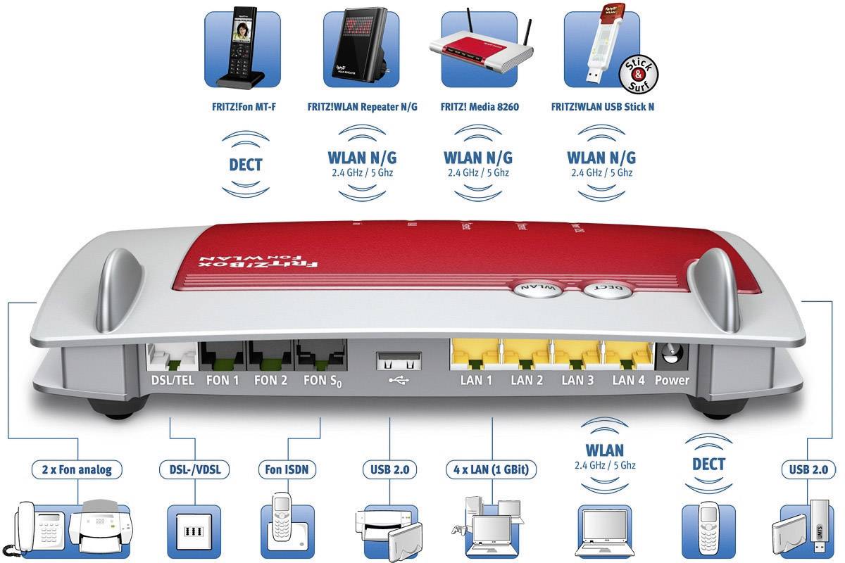 AVM FRITZ!Box 7390 WLAN Router mit Modem Integriertes Modem: ADSL, ADSL2+, VDSL 2.4 GHz, 5 GHz 600 MBit/s