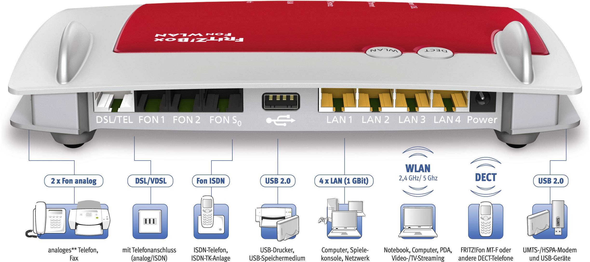 AVM FRITZ!Box 7390 WLAN Router mit Modem Integriertes Modem: ADSL, ADSL2+, VDSL 2.4 GHz, 5 GHz 600 MBit/s
