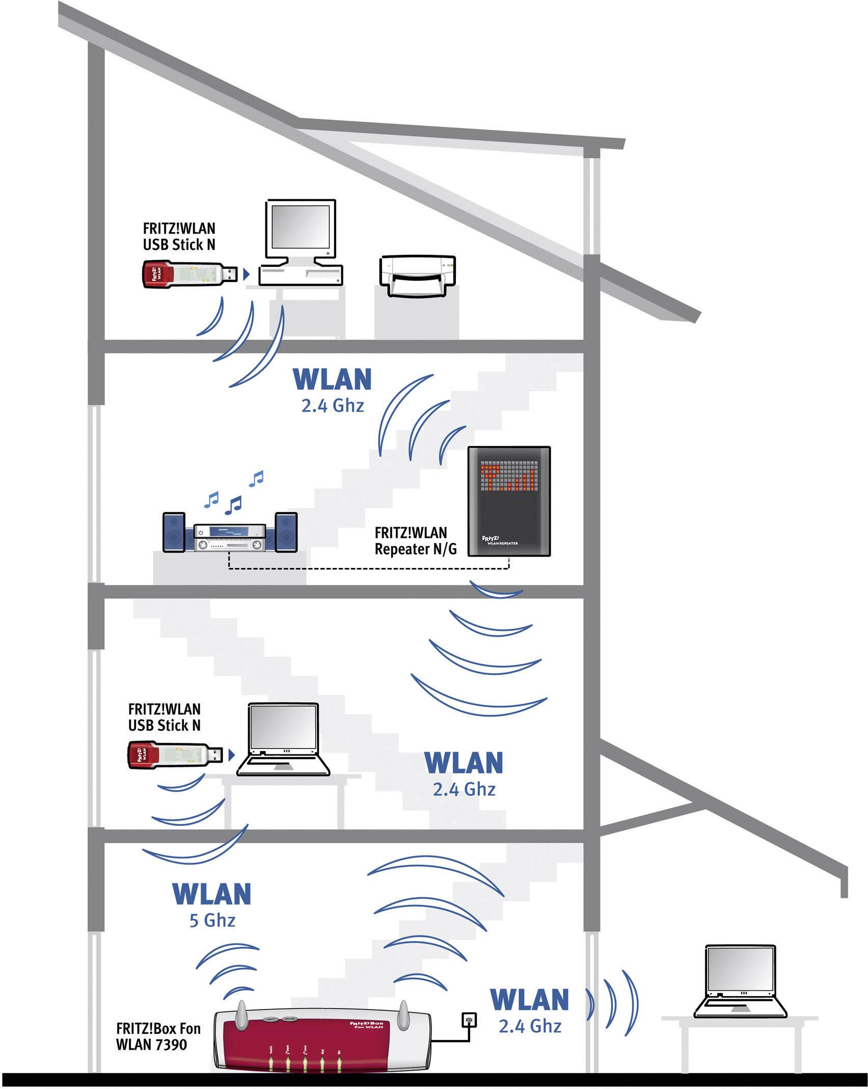 AVM FRITZ!Box 7390 WLAN Router mit Modem Integriertes Modem: ADSL, ADSL2+, VDSL 2.4 GHz, 5 GHz 600 MBit/s