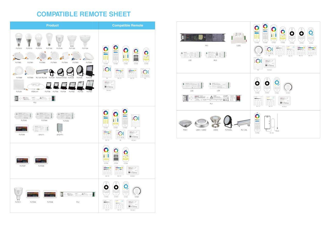 Synergy 21 LED Fernbedienung single color 4 Zonen*Milight/Miboxer* -