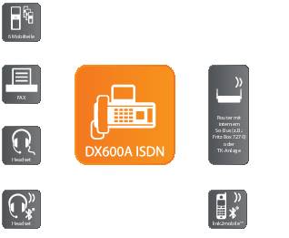 Gigaset DX600A ISDN Systemtelefon, ISDN Anrufbeantworter, Bluetooth Farbdisplay Silber, Schwarz