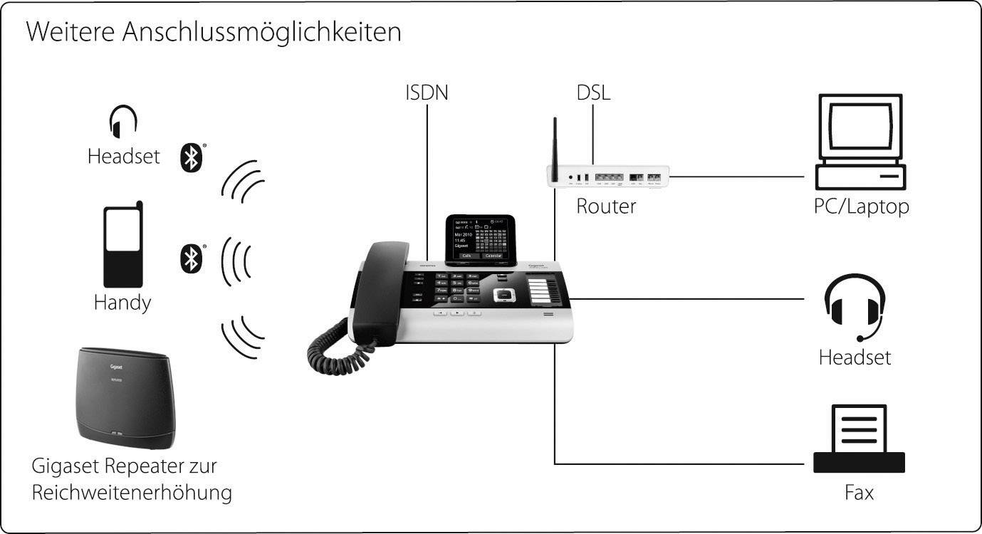 Gigaset DX600A ISDN Systemtelefon, ISDN Anrufbeantworter, Bluetooth Farbdisplay Silber, Schwarz